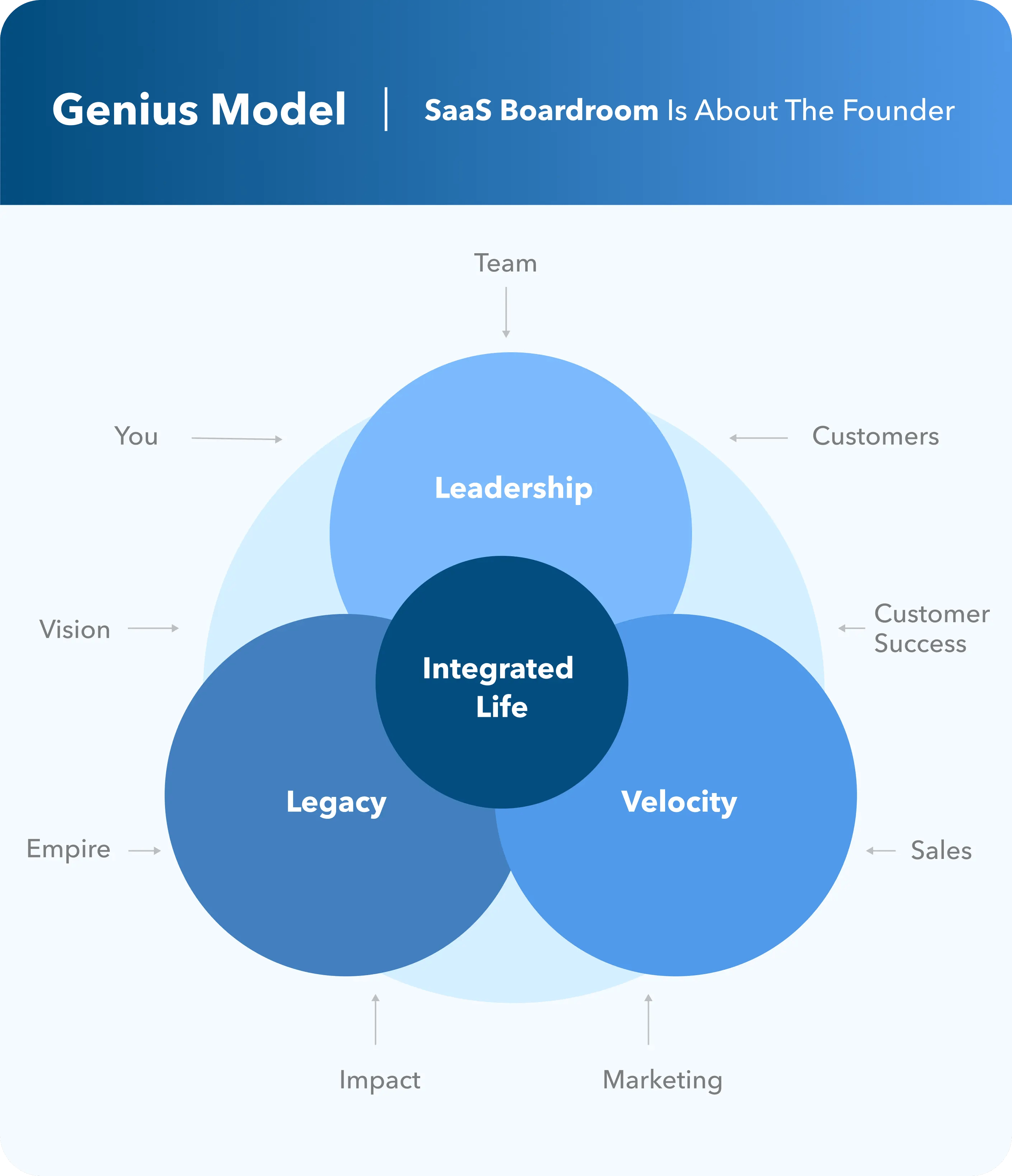 Genius_model