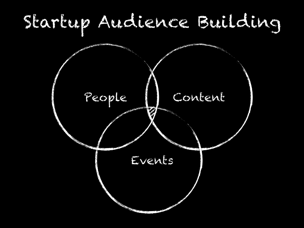 Startup Audience Building - Dan Martell