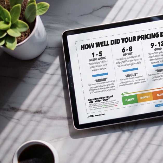 FITT-Pricing-Scorecard