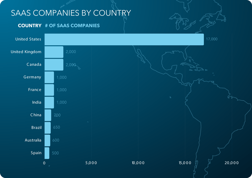 graph_by country