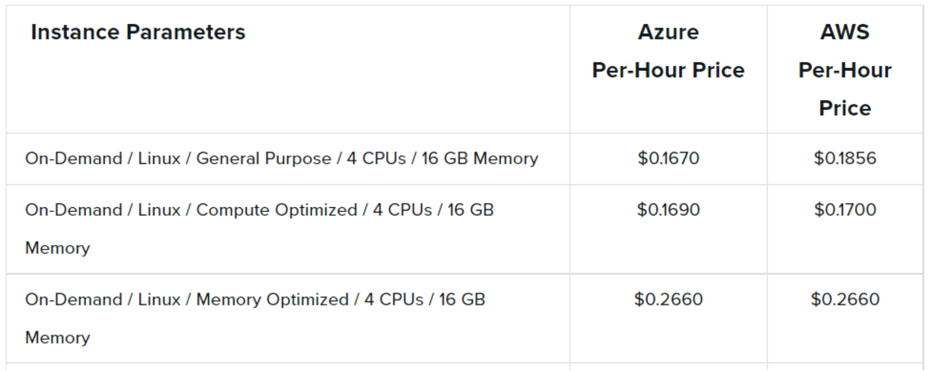 pricing-models-compares-instance