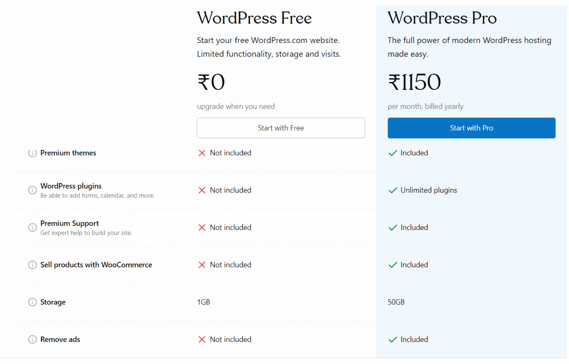 pricing-models-wordpress