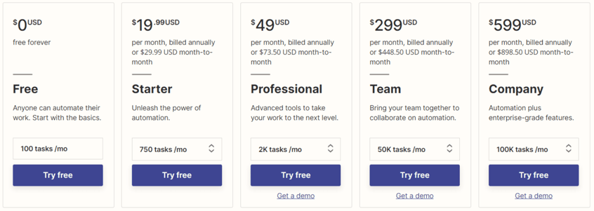 pricing-models-zapier