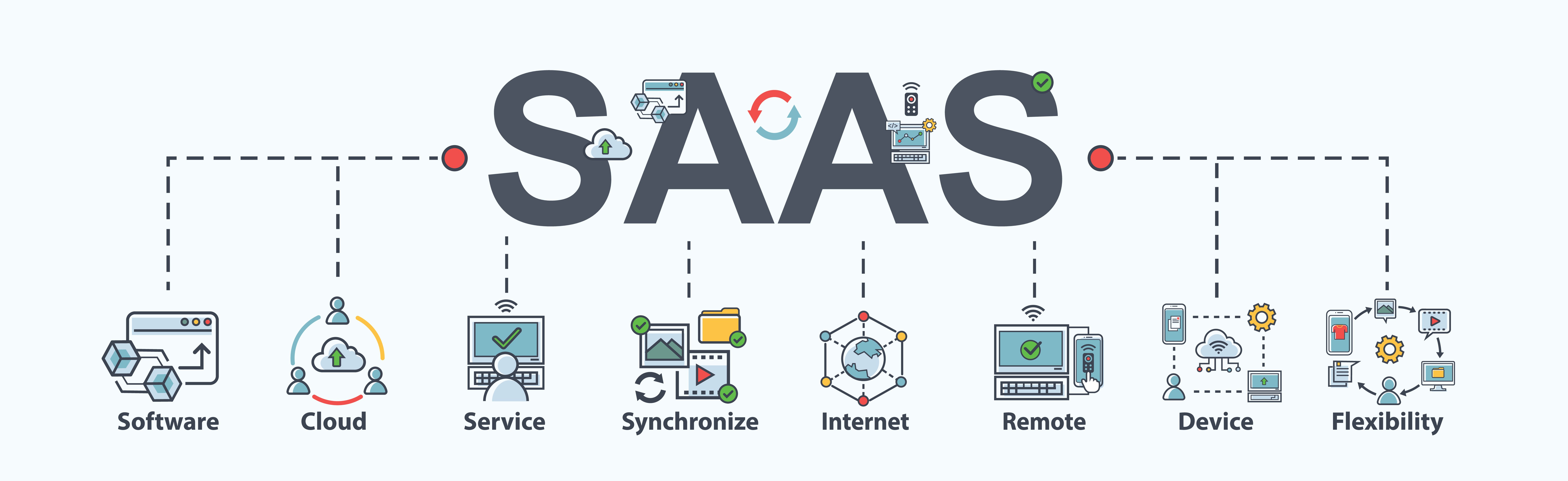 SaaS Company