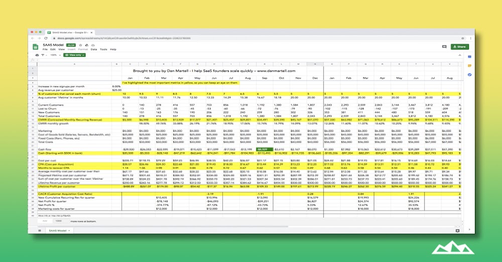 saas-business-model-template