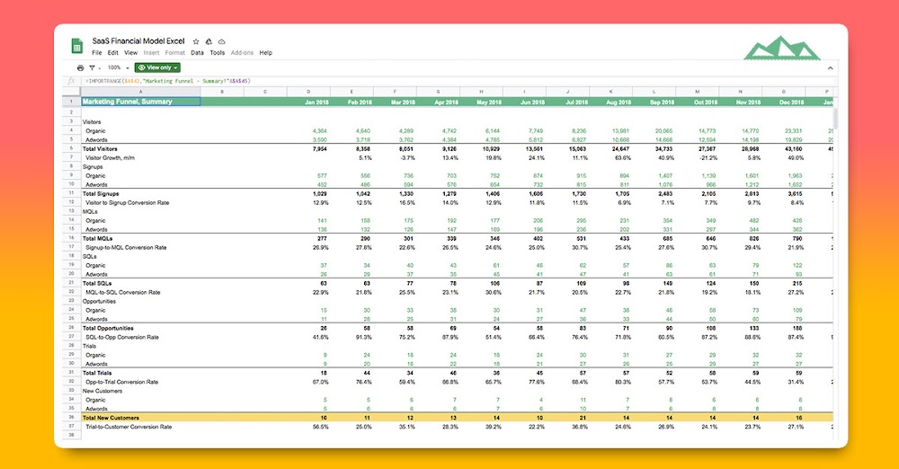 saas-financial-model