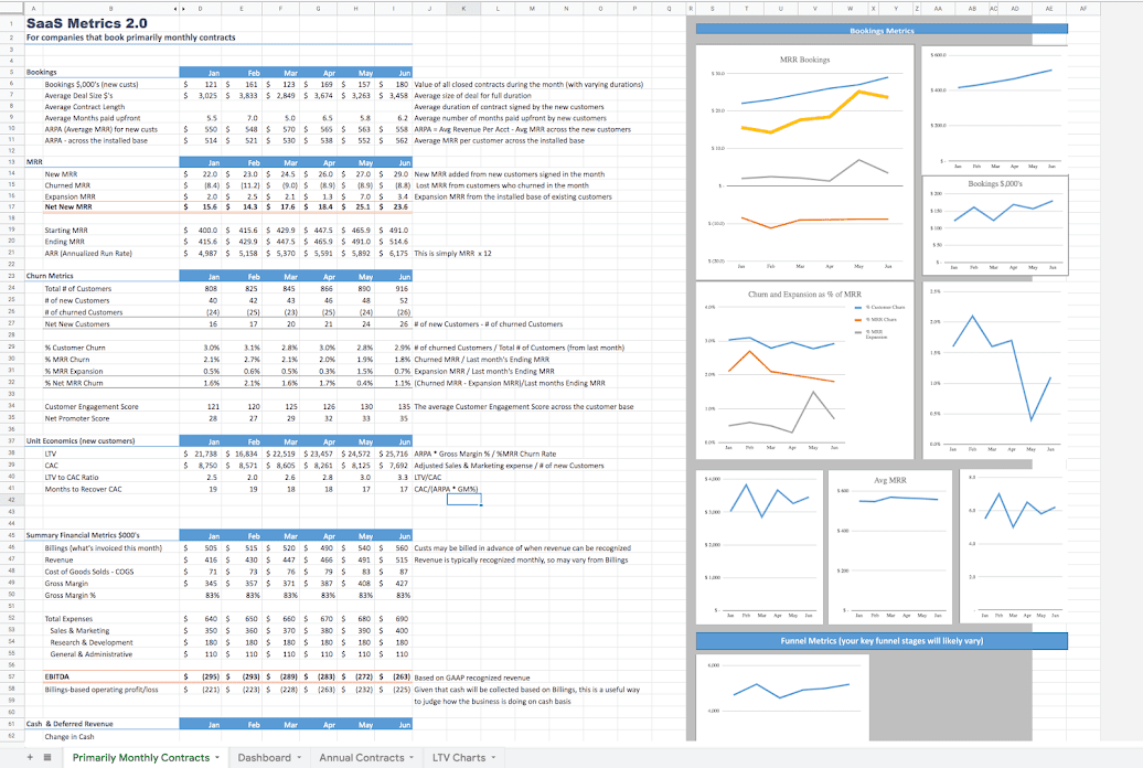 saas-metrics