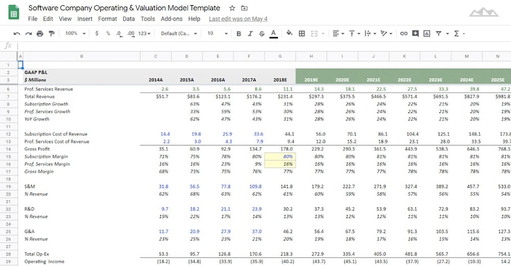 saas-operating-valuation-model-template