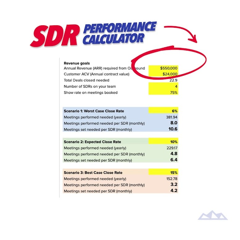 sdr-performance-calcualtor
