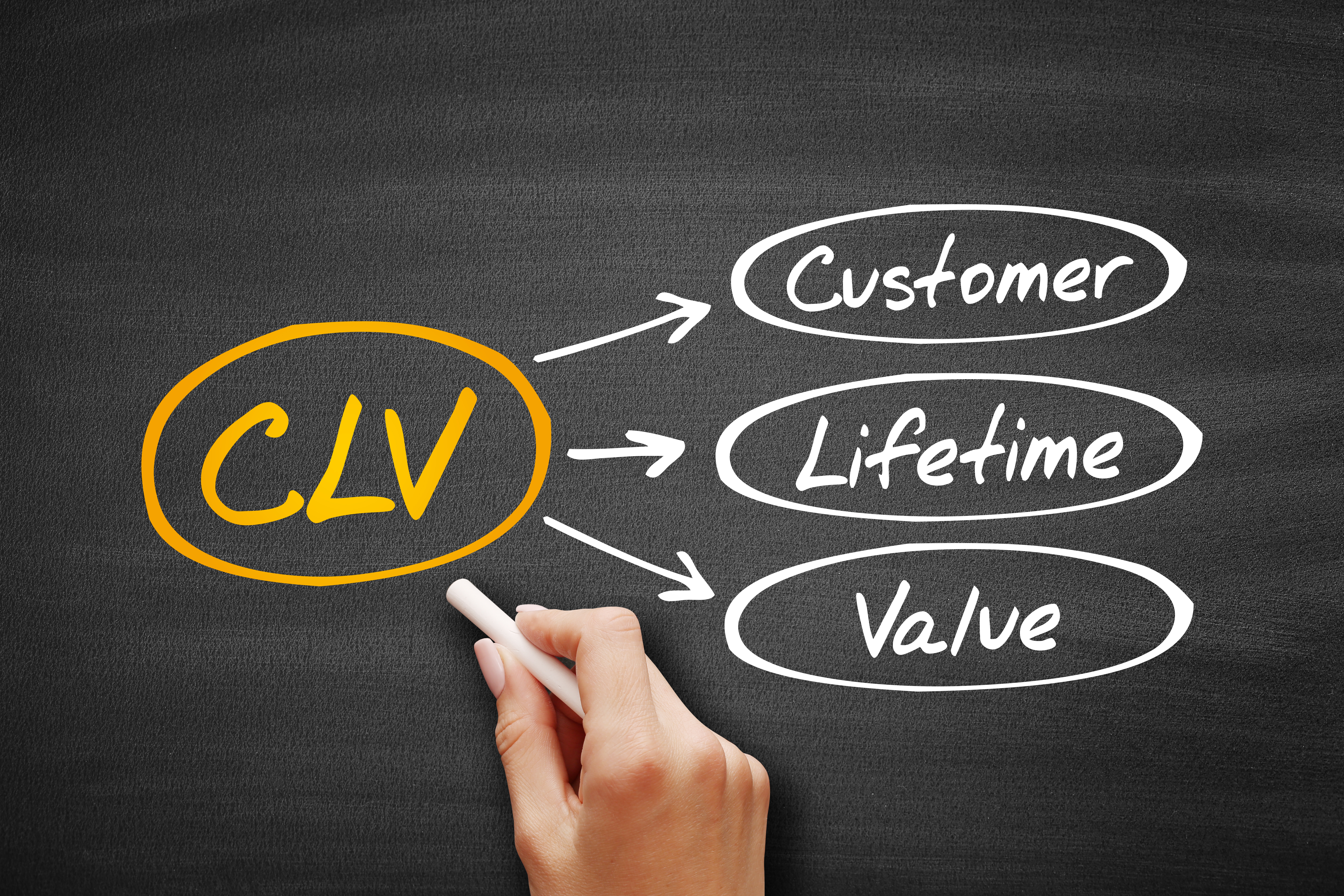 How to Calculate SaaS Customer Lifetime Value (LTV)